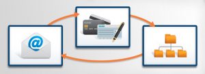 Electronic Bill Presentment and Payment (EBPP) Market
