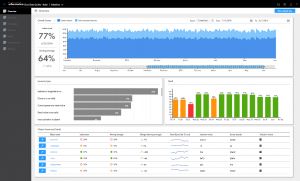 Cloud Data Quality Radar Market